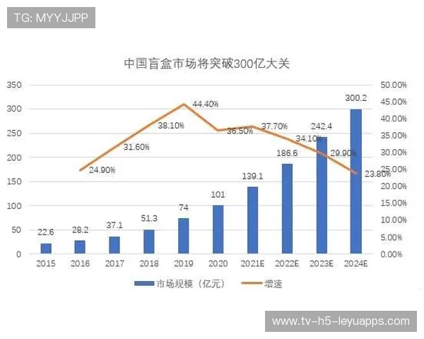中国电竞规模将破3000亿？权威预测点燃资本热情