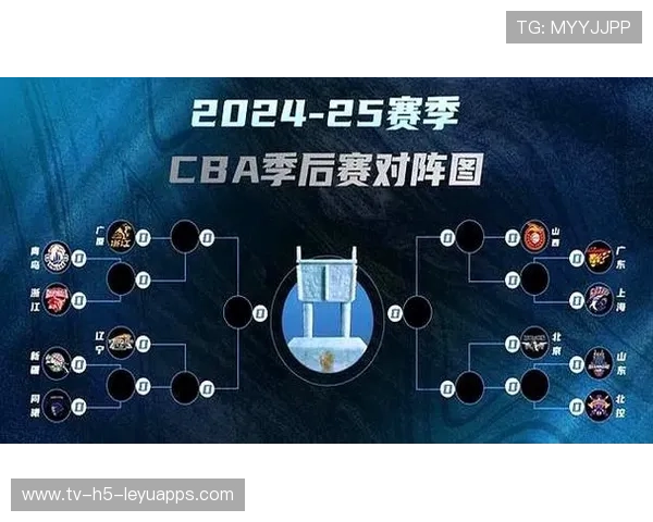 季后赛“最大冷门”盘点，谁意想不到被淘汰？