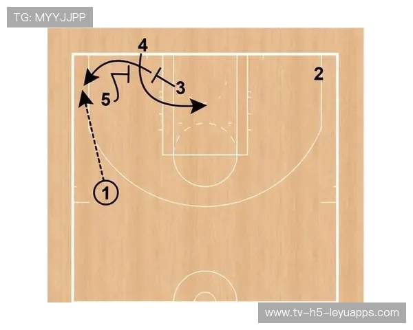 NBA球队战术趋势