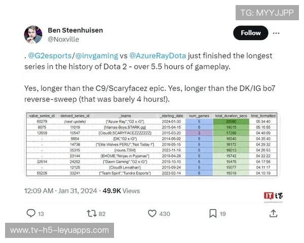 Dota2版本更新对职业比赛影响
