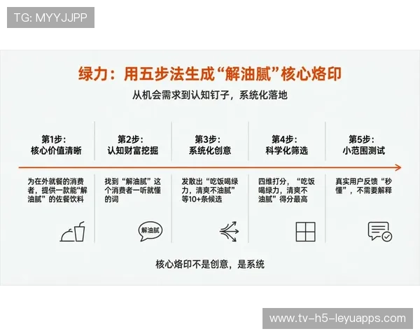 职业品牌经理的定位：他是如何通过视觉记忆点抢占消费者心智的