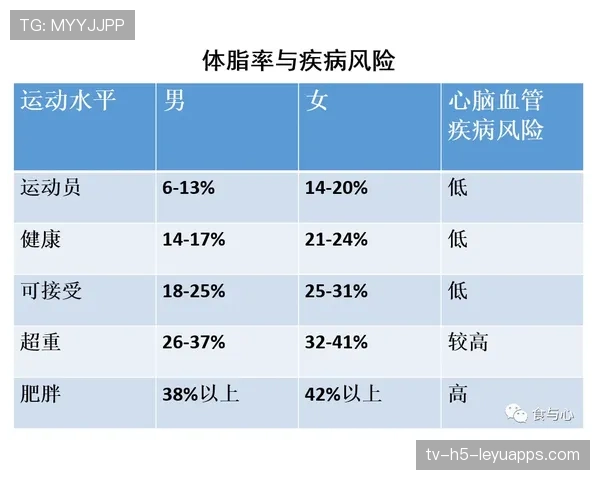 运动员体脂率监测与功率重量比的优化策略